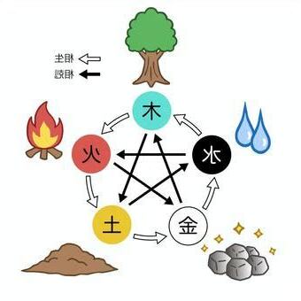 五行 金水